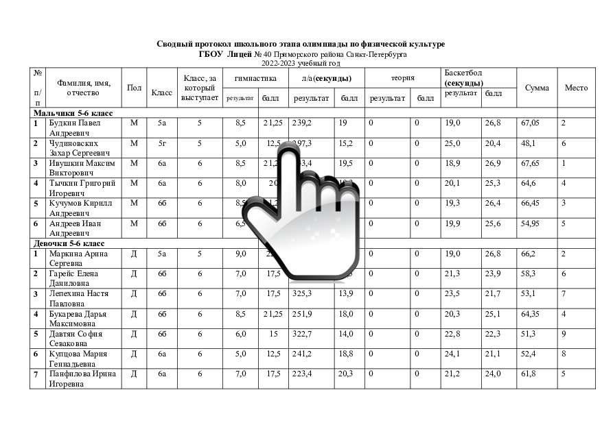 Сводный протокол школьного этапа олимпиады по физической культуре 