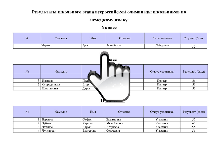 Результаты школьного этапа всероссийской олимпиады школьников по немецкому языку 